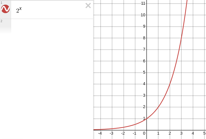 A graph of 2 to the power of x.